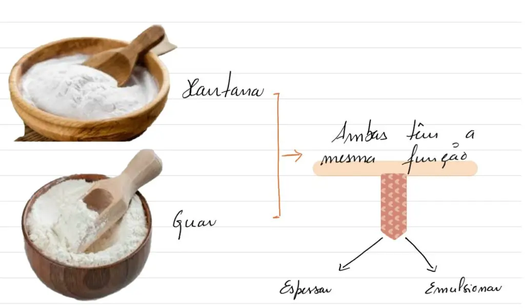 xantana e goma de guar qual usar